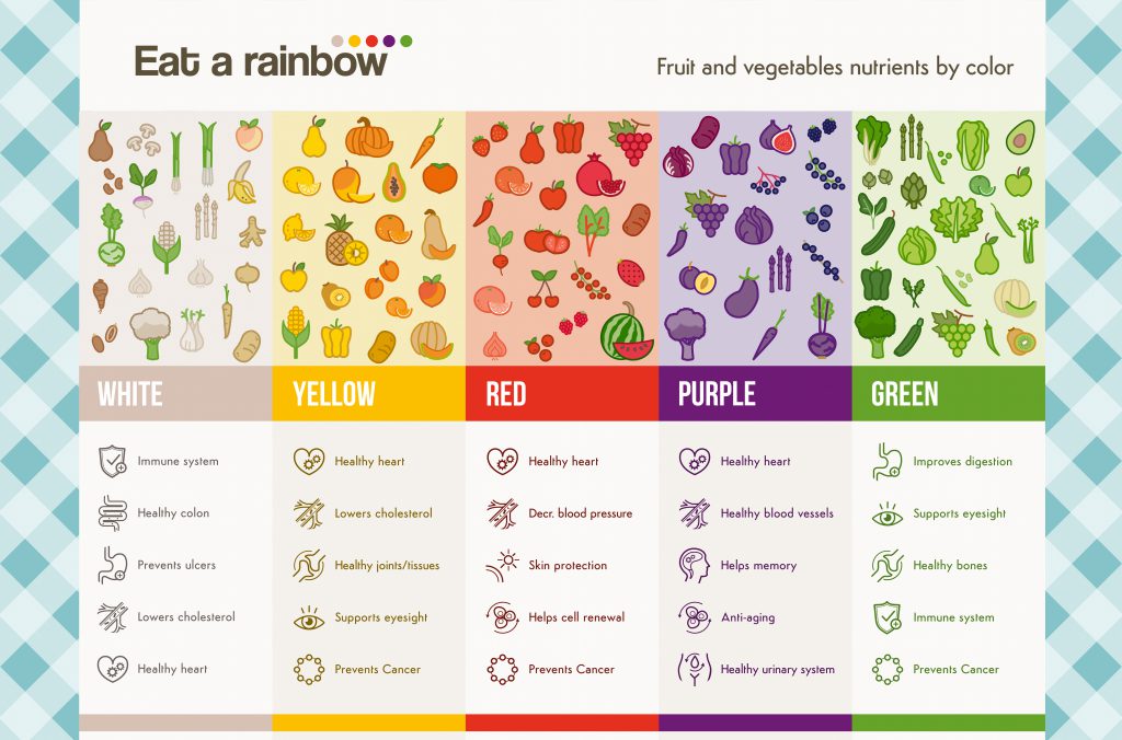 eat a rainbow diet chart for ramadan in qatar