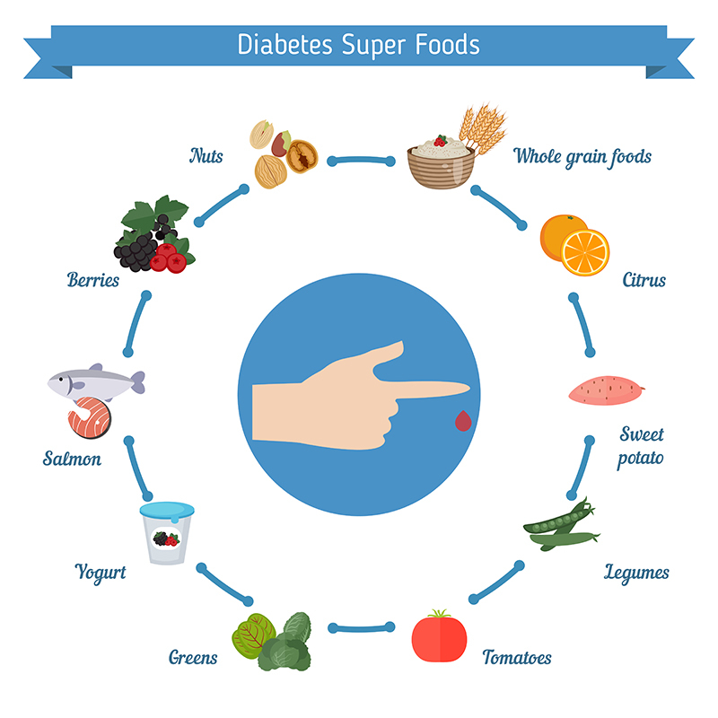 diabetic healthy food guide for ramadan in qatar