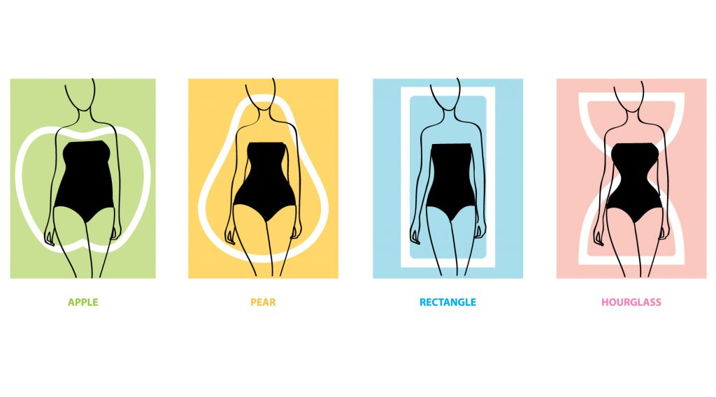 body type for most women and some men apple pear rectangle hourglass