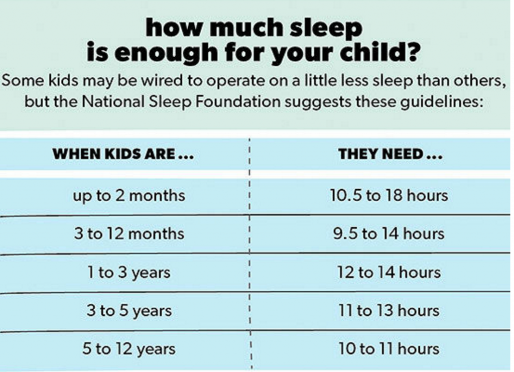 bedtime and sleep deprivation enough sleep for your child 