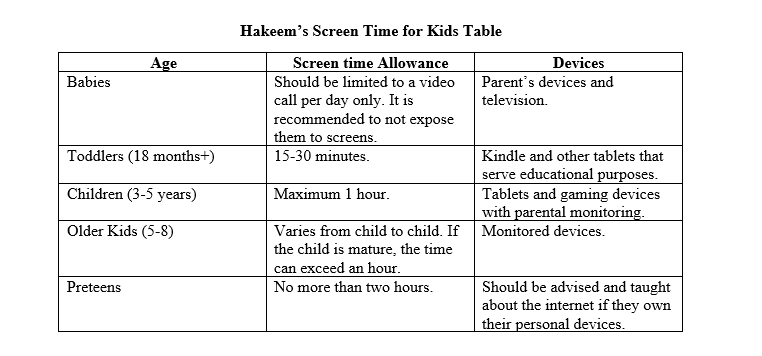 A kid's table showing the screen time limitations according to age. 